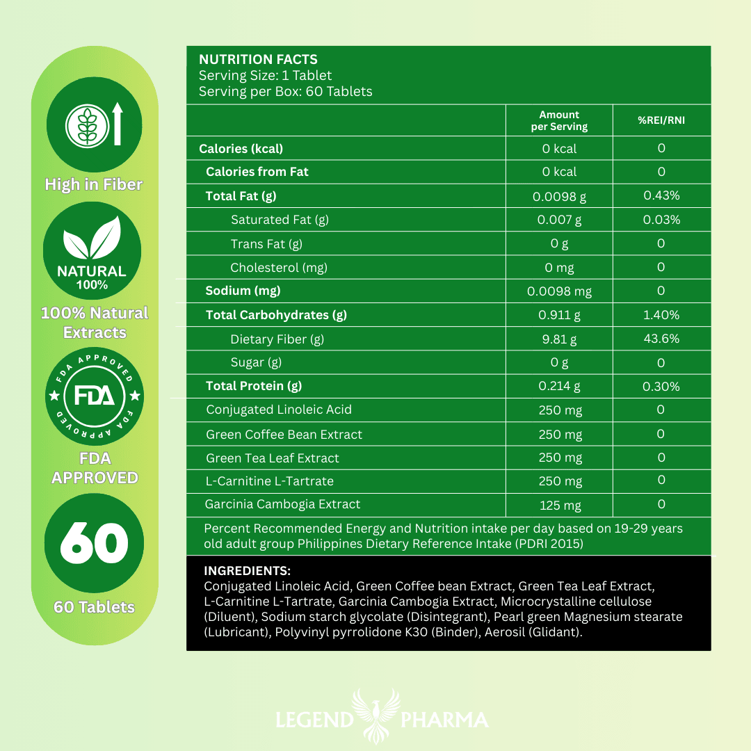 LEANWAY Food Supplement – 1 Box, 60 Capsules | Supports Metabolism, Digestion & Weight Management thumbnail 9